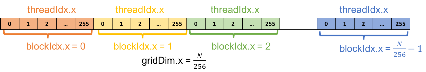 parallel block